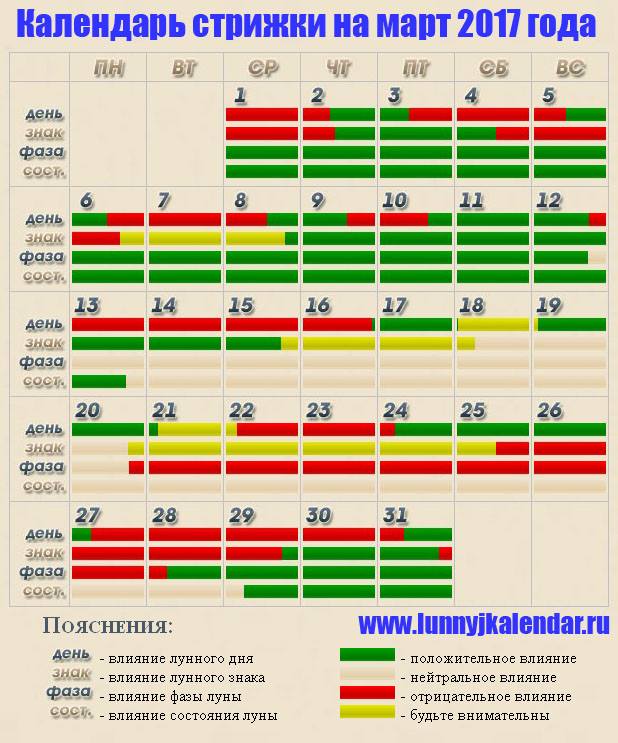 Стрижка Волос Сегодня Какой