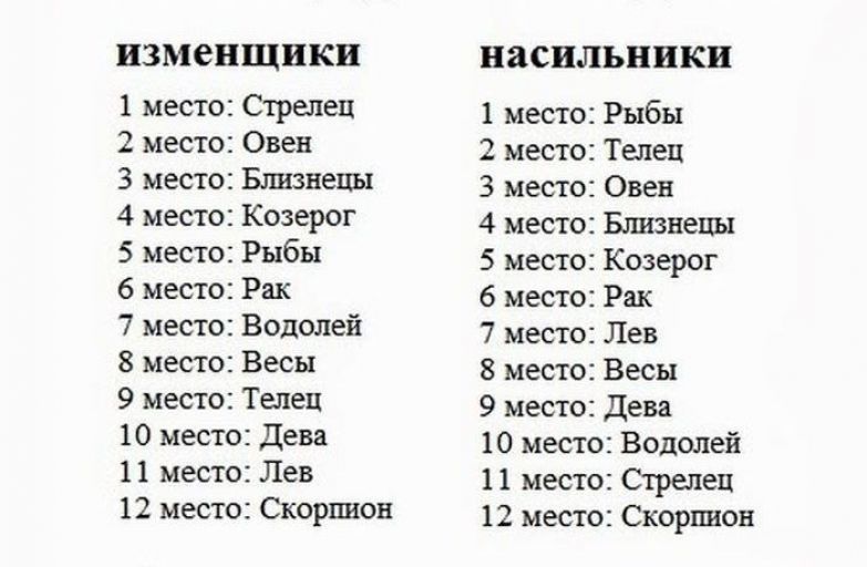 плотность рейтинг мужей по знаку позволяет
