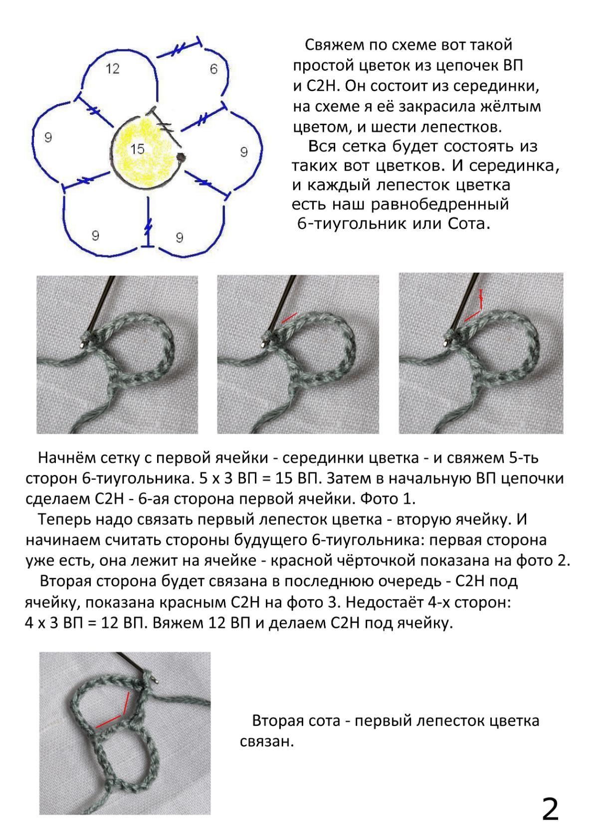 Ирландское вязание соты Ирландское вязание соты