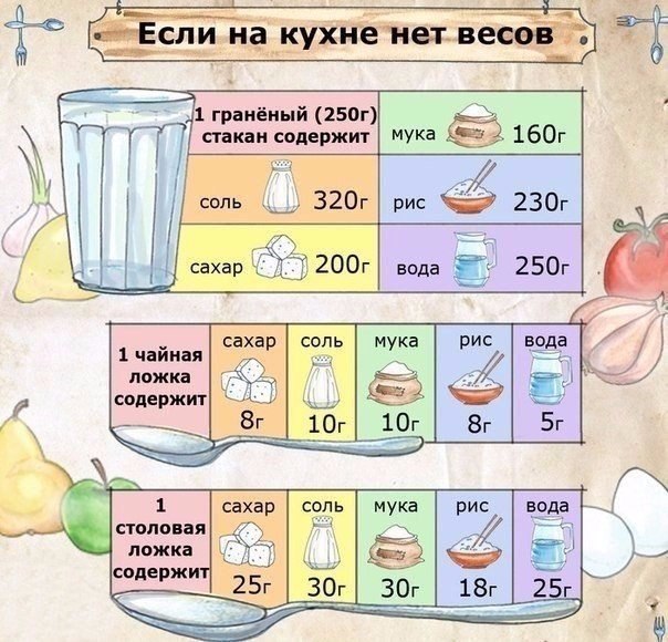 Как измерить грамм в домашних условиях