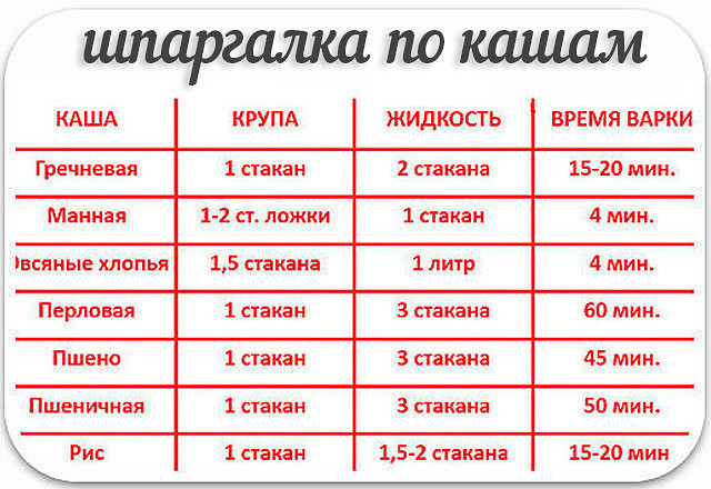 Как варить манную кашу на молоке в кастрюле пошаговый рецепт с и Как варить манную кашу на молоке в кастрюле пошаговый рецепт с и
