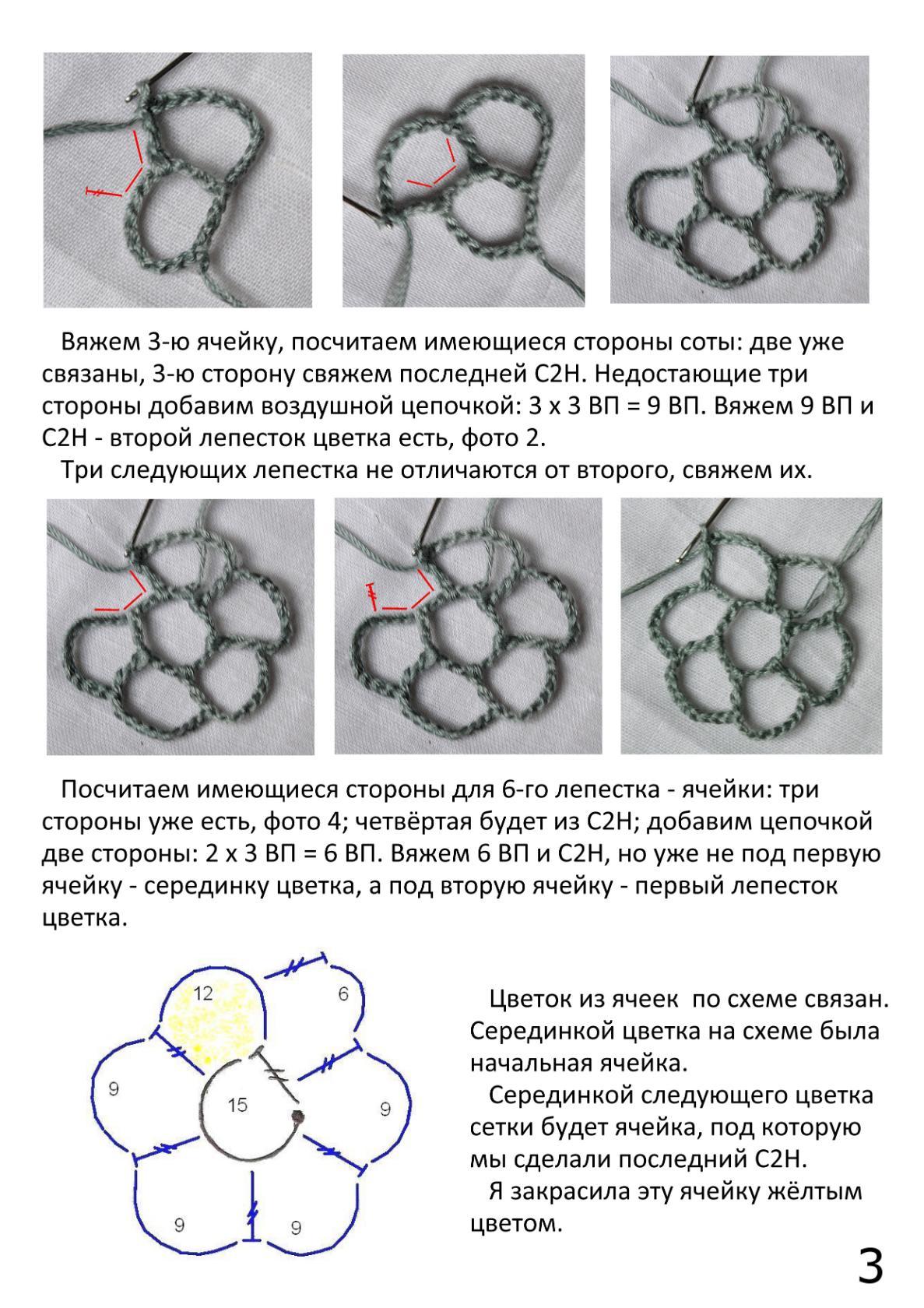 Ирландское вязание соты Ирландское вязание соты