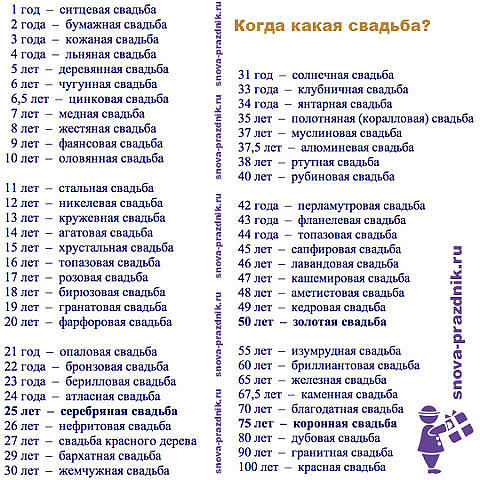 Дни свадьбы по годам 17 лет Дни свадьбы по годам 17 лет