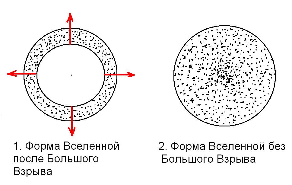 Форма вселенной по перельману в простых картинках