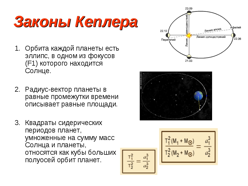 Третий закон кеплера рисунок