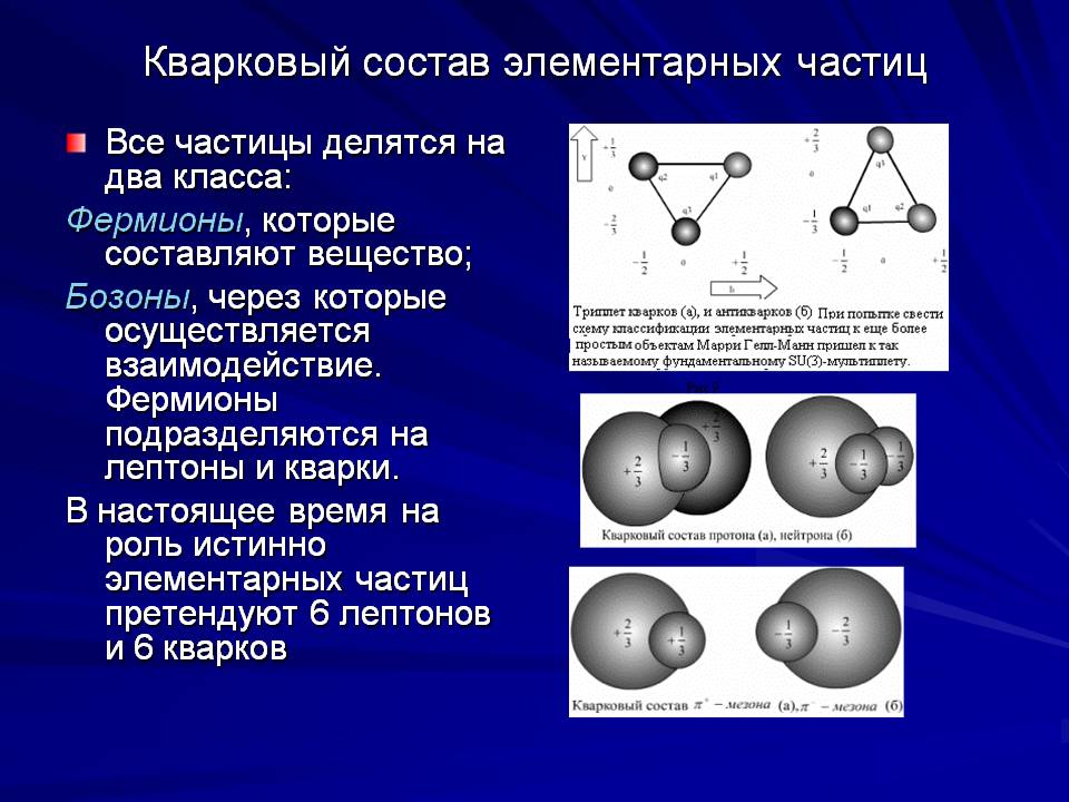 Адроны кварки презентация 11 класс